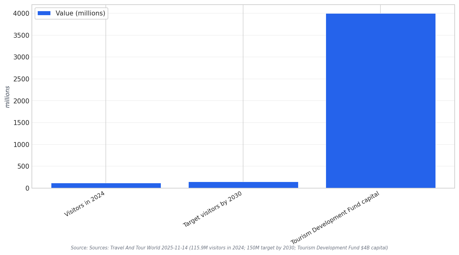 Visitor targets snapshot