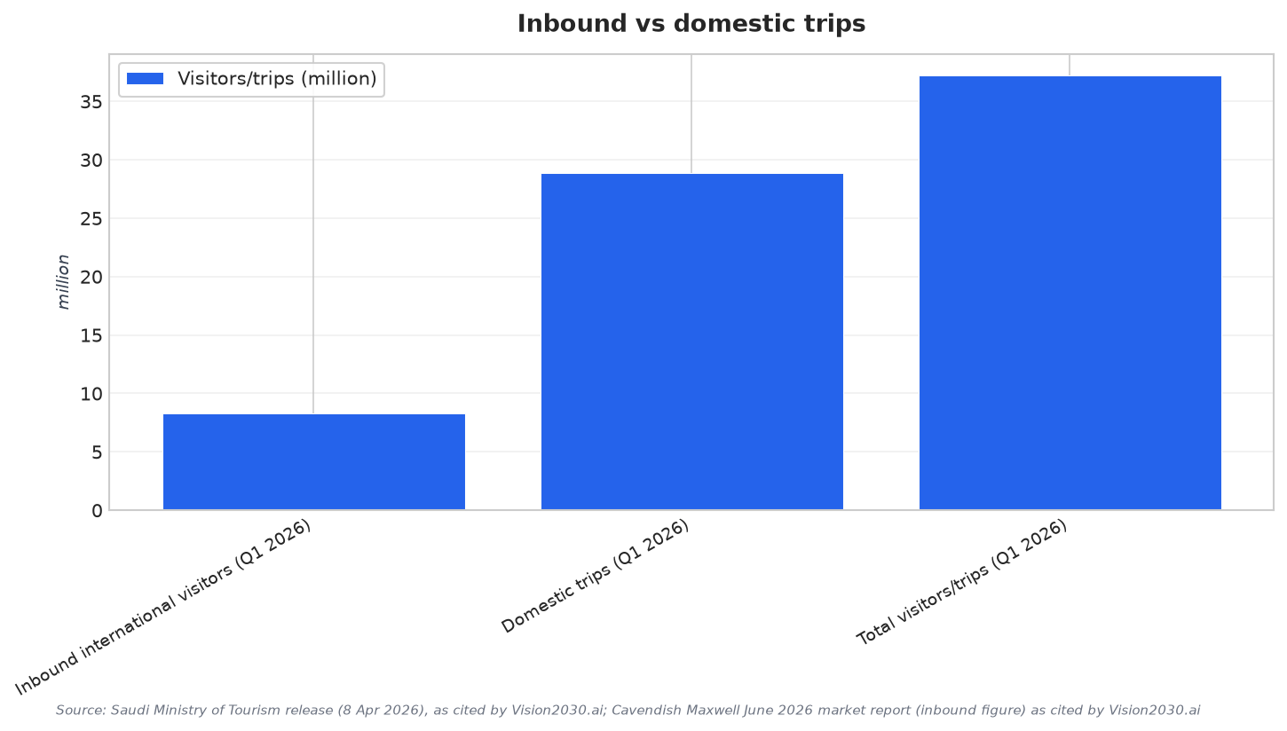 Inbound vs domestic trips