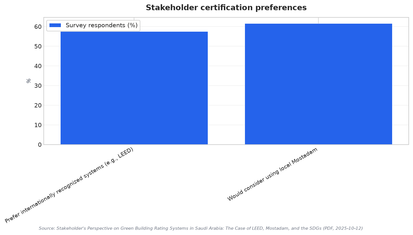 Stakeholder certification preferences