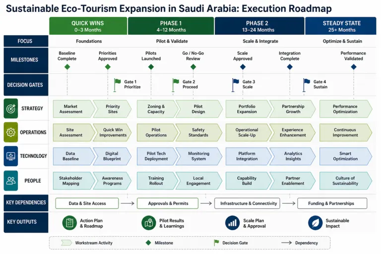 Scaling Adventure and Eco-Tourism Offerings While Preserving Natural Ecosystems