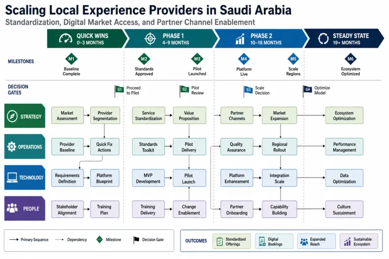 Empowering Local Experience Providers to Scale Authentic Tourism Offerings