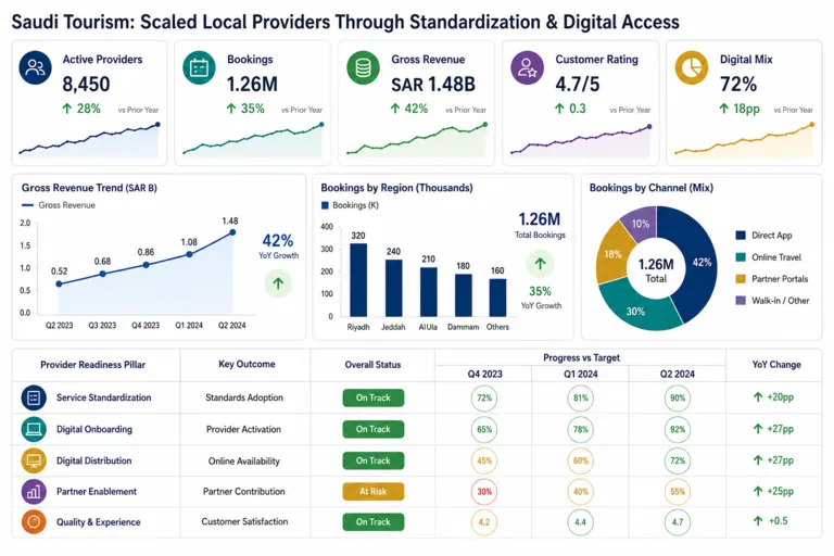 Empowering Local Experience Providers to Scale Authentic Tourism Offerings